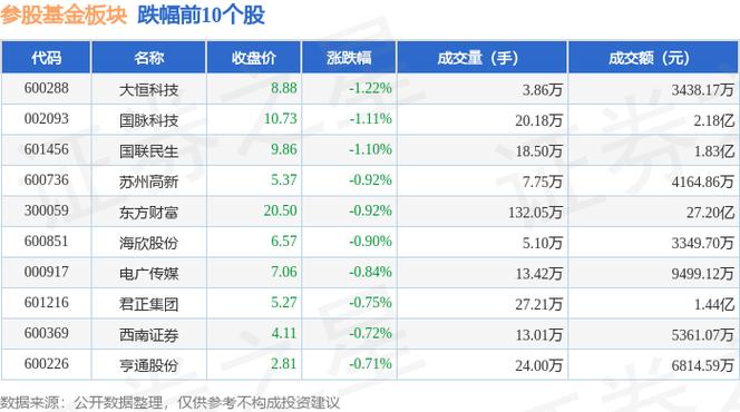 大恒科技股吧討論，大恒科技股票的股本多少億